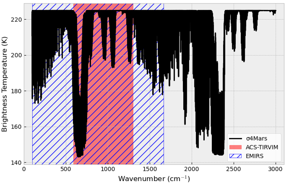 Example of a spectral result of the code