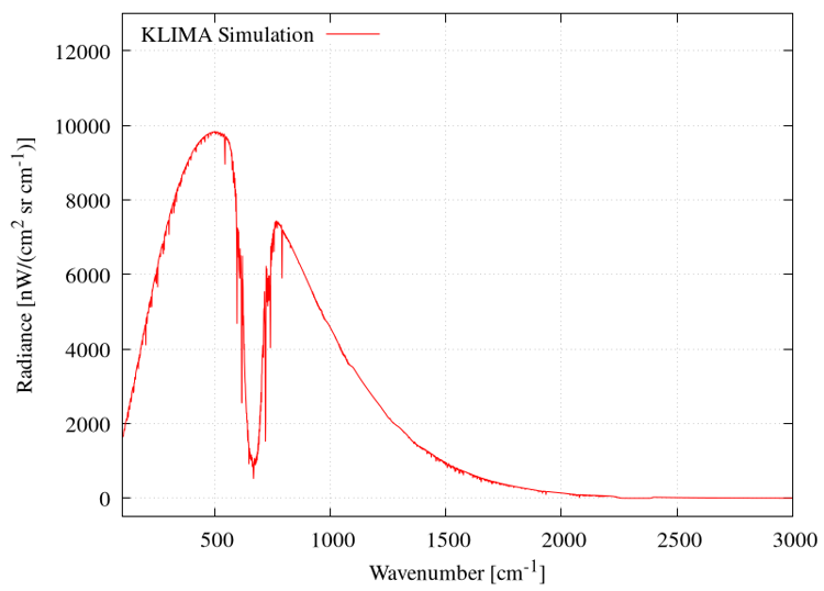 Example of simulated radiance at the nadir geometry using KLIMA in Martian atmosphere.