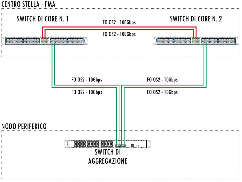 explanatory summary diagram