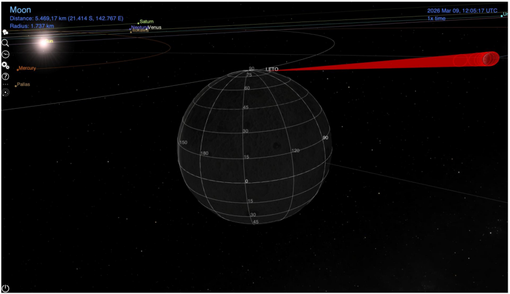 Esempio di posizionamento di LETO sulla luna con puntamento verso la Terra