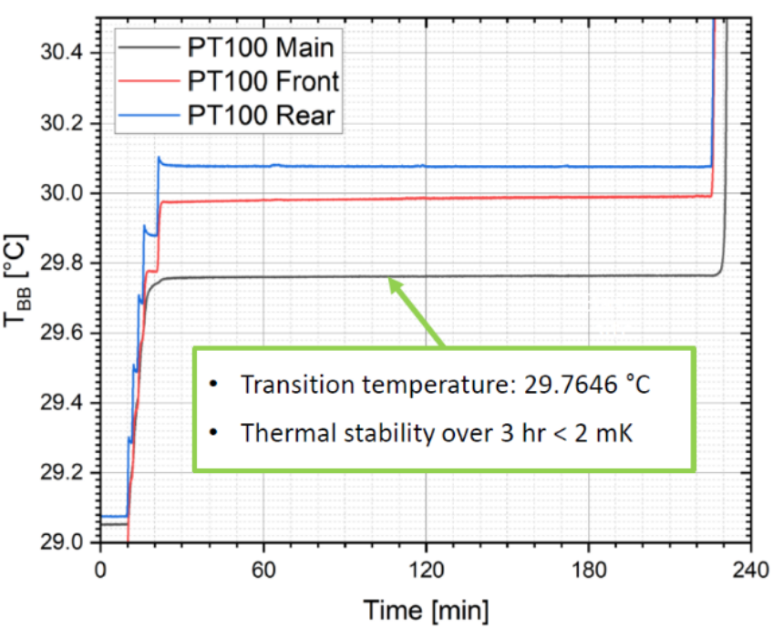 graph unità di calibrazione LETO