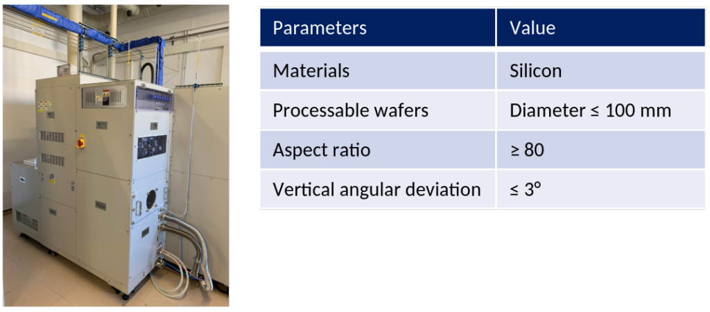 manufacturing unit 1